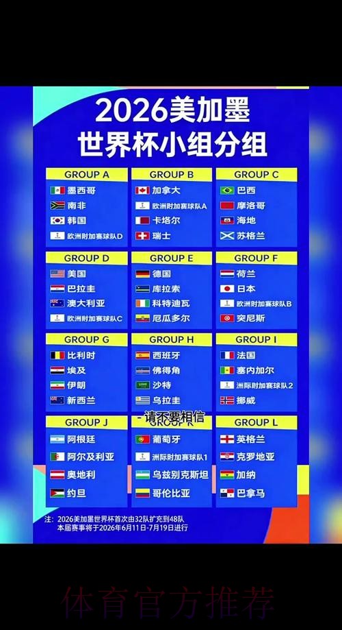 2026世界杯小组赛完整赛程揭晓